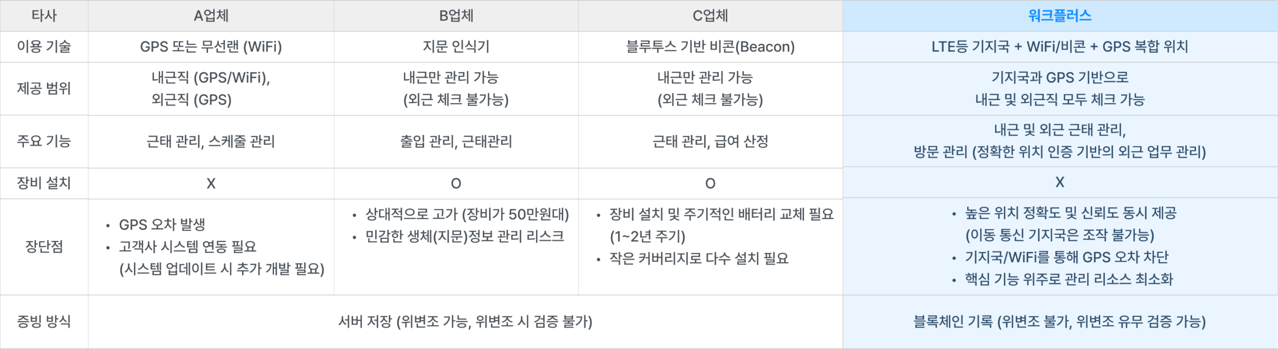 타서비스 비교