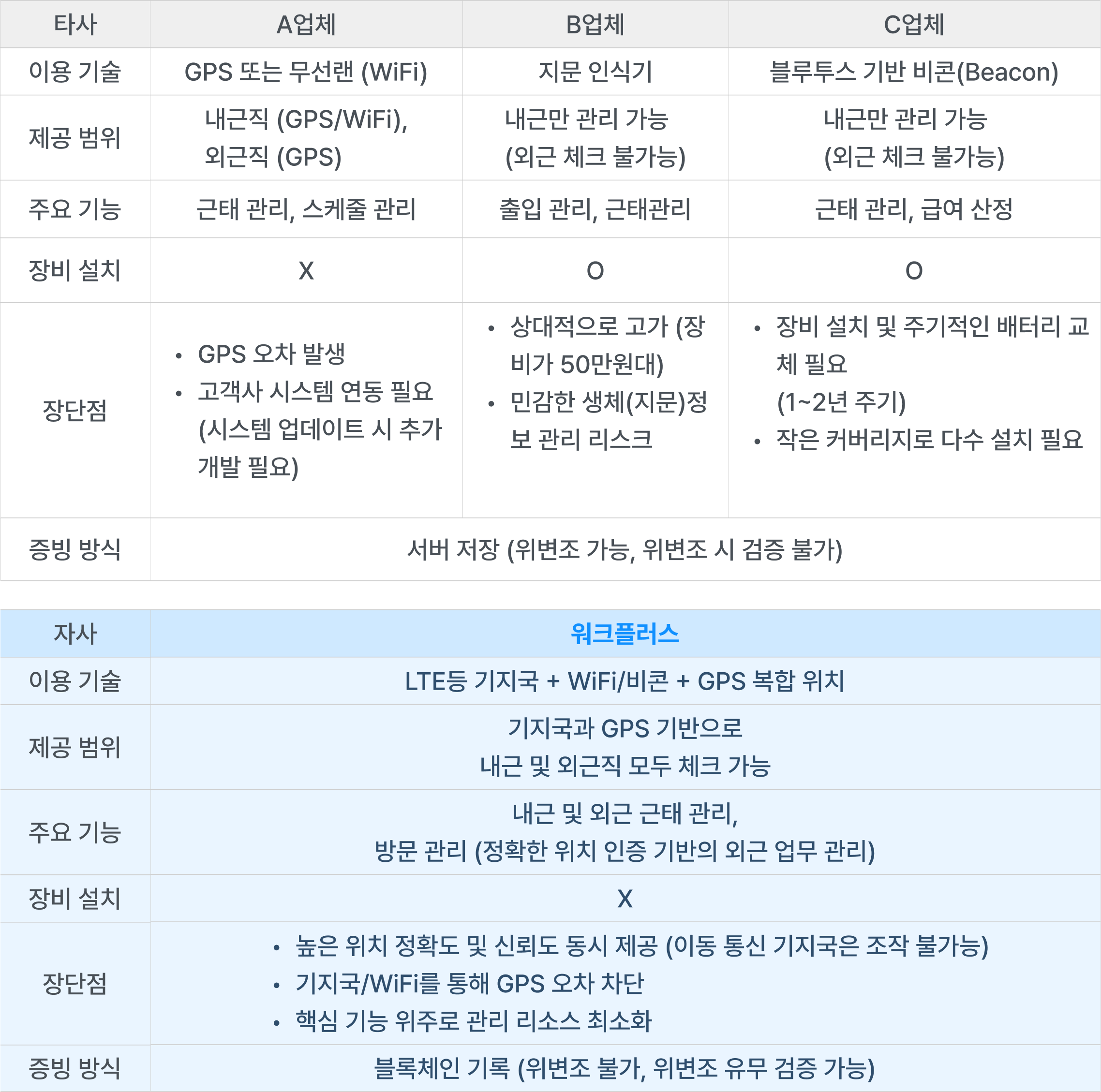 타서비스비교