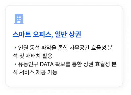 스마트 오피스, 일반 상권 : 인원 동선 파악을 통한 사무공간 효율성 분석 및 재배치 활용