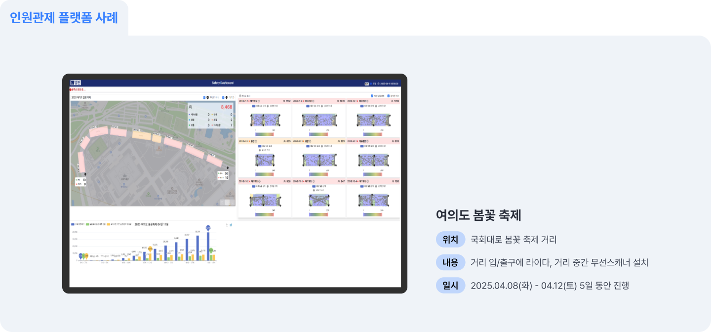인원관제 플랫폼 사례 : 여의도 봄꽃 축제에서 활용함