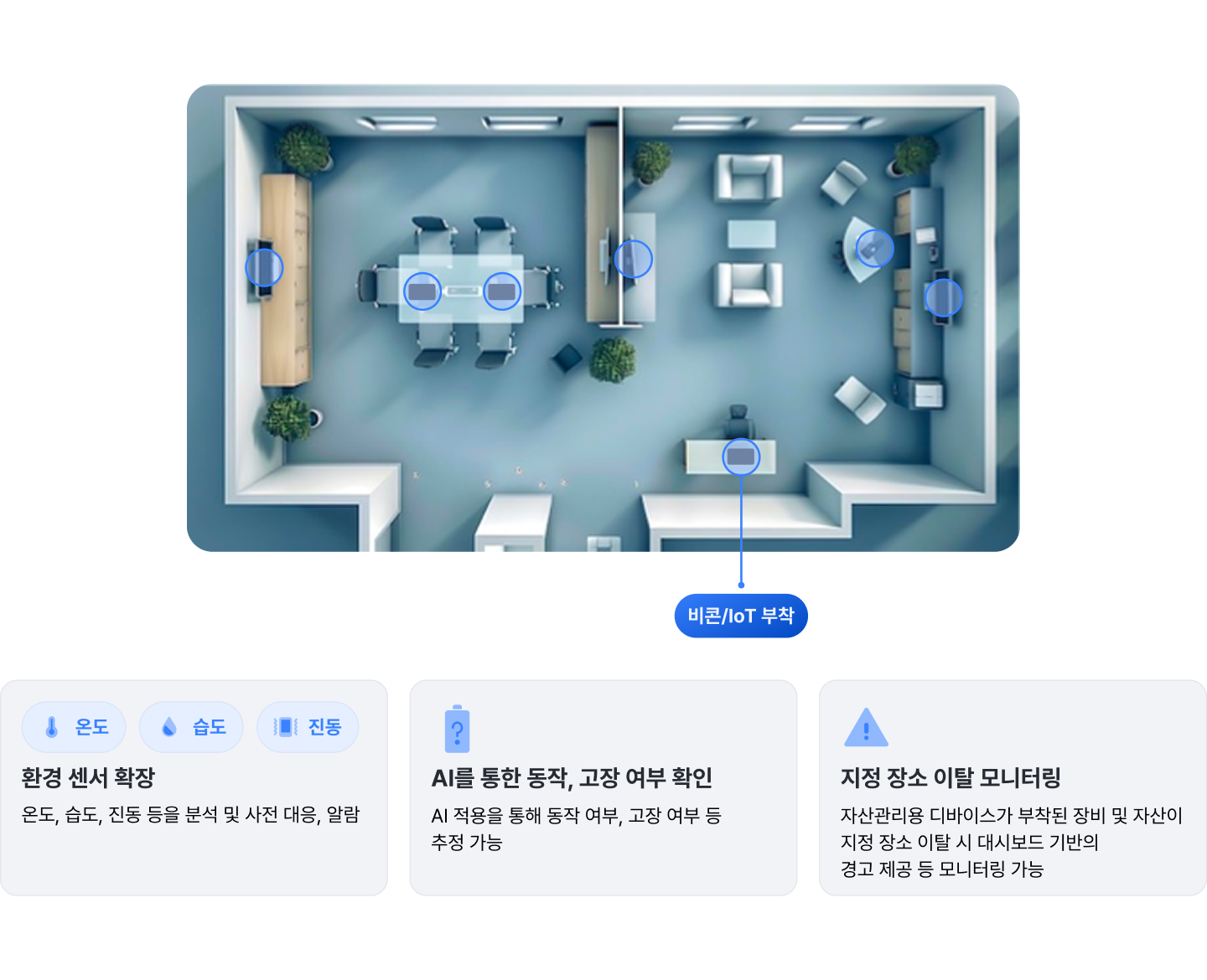 1. 환경 센서 확장 : 온도, 습도, 진동 등을 분석 및 사전 대응, 알람
2. AI 를 통한 동작, 고장 여부 확인 : AI 적용을 통해 동작 여부, 고장 여부 등 추정 가능
3. 지정 장소 이탈 모니터링 : 자산관리용 디바이스가 부착된 장비 및 자산이 지정 장소 이탈 시 대시보드 기반의 경고 제공 등 모니터링 가능